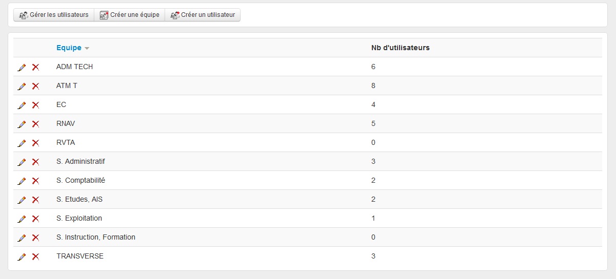 g&eacute;rer &eacute;quipe